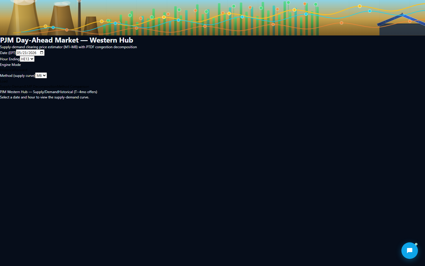 PJM Day-Ahead Market analysis page with supply-demand clearing price estimator